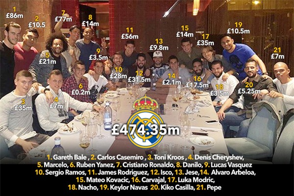 Ronaldo khoe ảnh bữa tiệc trị giá 17.400 tỷ VNĐ - Ảnh 1.