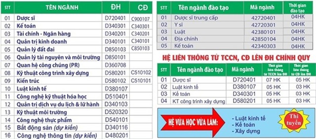 Nhiều trường đại học miền Nam công bố chỉ tiêu tuyển sinh 2016