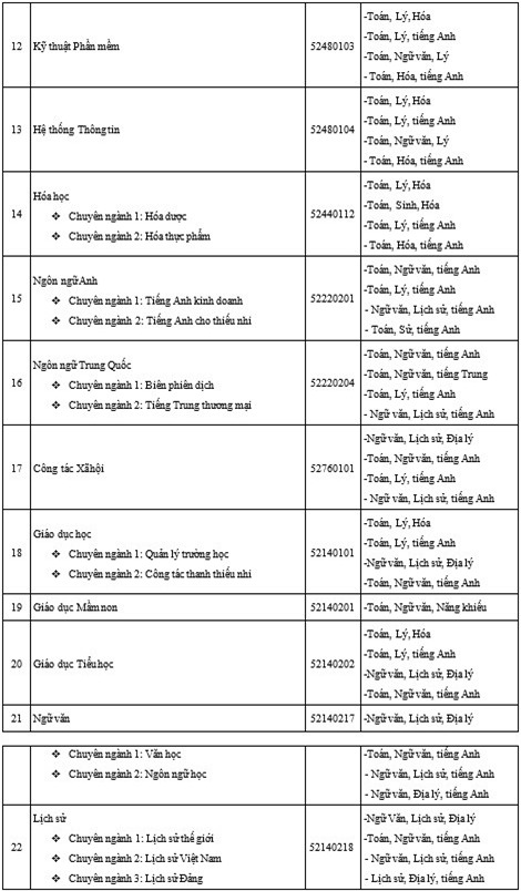 Nhiều trường đại học miền Nam công bố chỉ tiêu tuyển sinh 2016