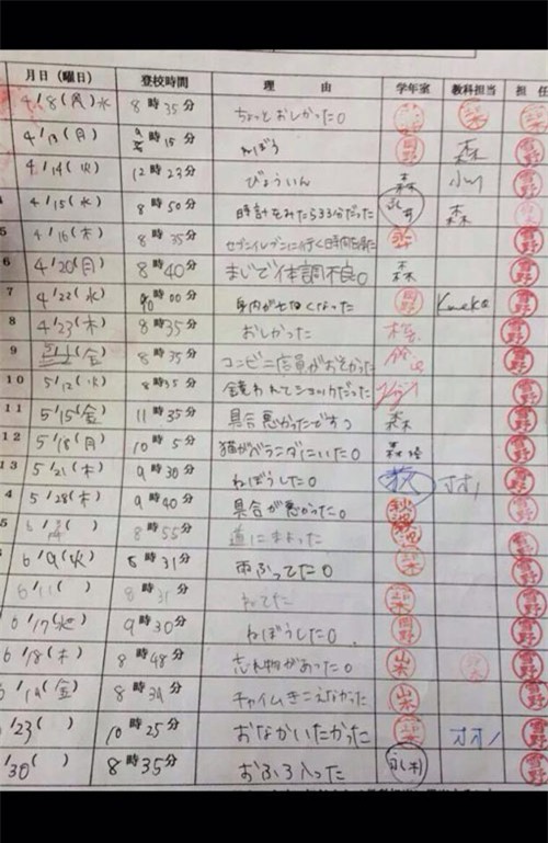 Bức ảnh chứng minh sự trung thực quá đỗi của học sinh Nhật - 1