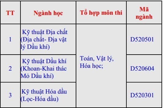 Thêm 10 trường đại học công bố kế hoạch tuyển sinh