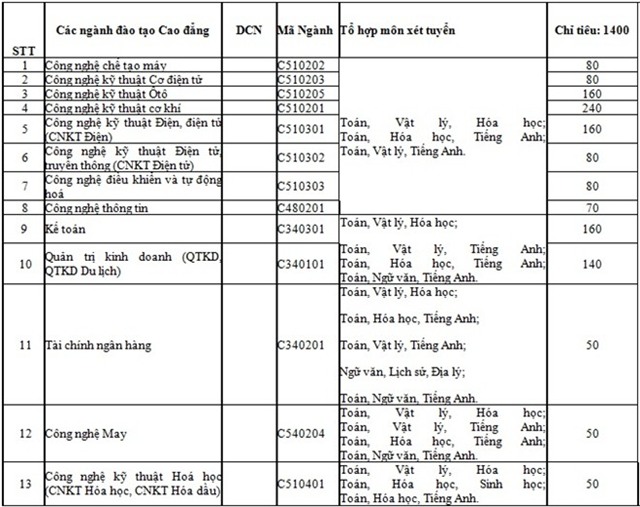 Thêm 10 trường đại học công bố kế hoạch tuyển sinh