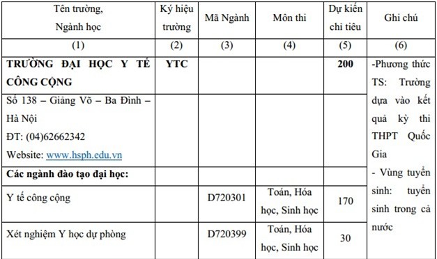 Thêm 10 trường đại học công bố kế hoạch tuyển sinh