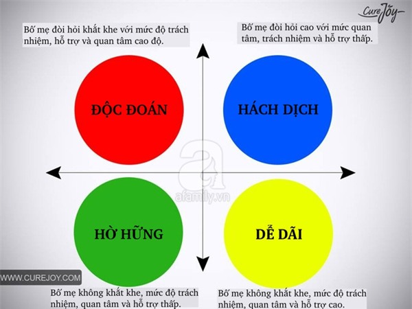 11 hành vi của trẻ nhưng bắt chuẩn “bệnh” của bố mẹ