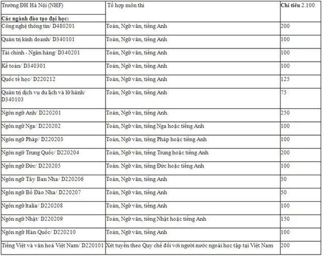 60 trường đại học công bố kế hoạch tuyển sinh 2016