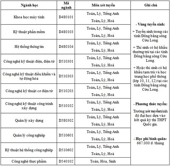 60 trường đại học công bố kế hoạch tuyển sinh 2016