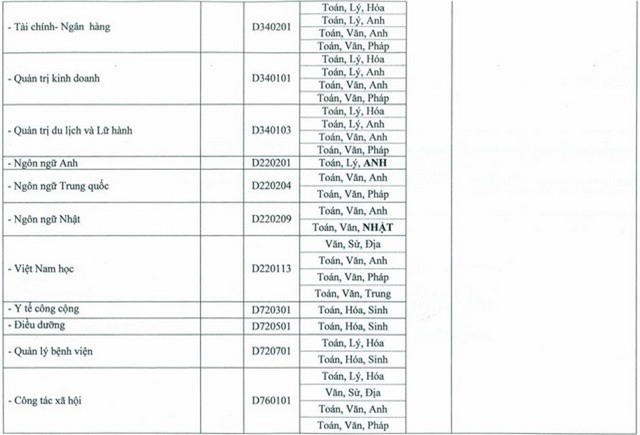 Thêm 5 trường đại học dự kiến chỉ tiêu tuyển sinh 2016