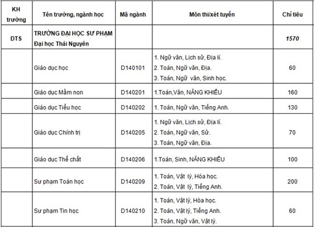 60 trường đại học công bố kế hoạch tuyển sinh 2016