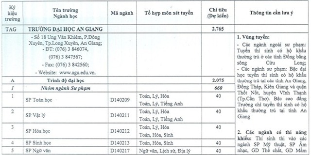 60 trường đại học công bố kế hoạch tuyển sinh 2016