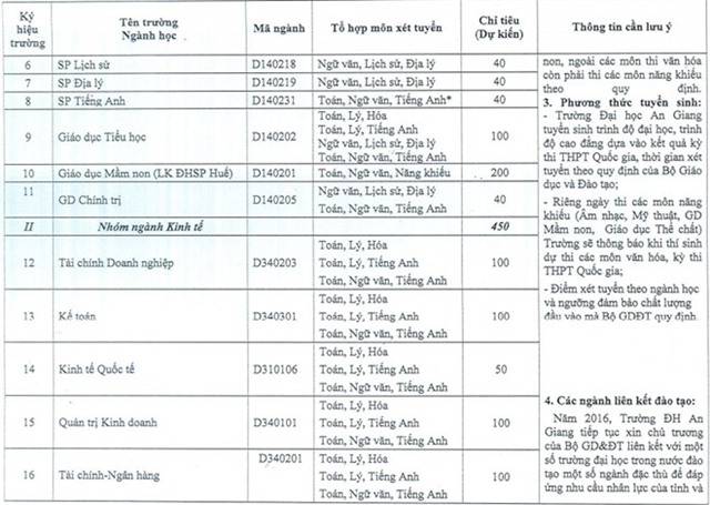 60 trường đại học công bố kế hoạch tuyển sinh 2016