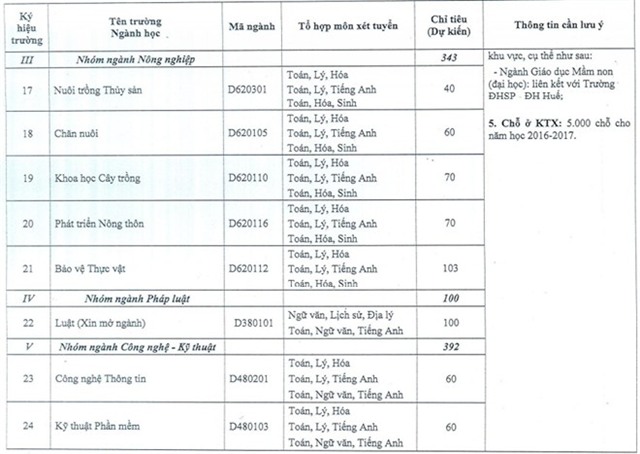 60 trường đại học công bố kế hoạch tuyển sinh 2016