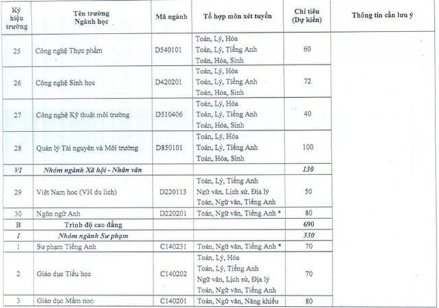 60 trường đại học công bố kế hoạch tuyển sinh 2016