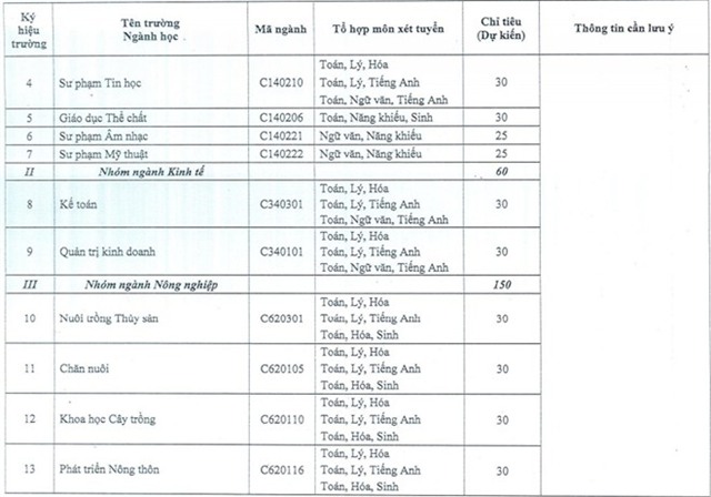 60 trường đại học công bố kế hoạch tuyển sinh 2016