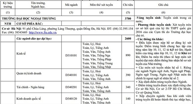 Đại học Ngoại Thương tăng chỉ tiêu tuyển sinh năm 2016