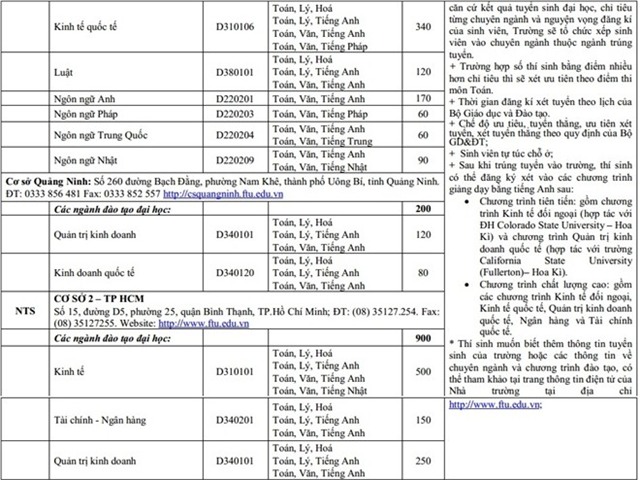 Đại học Ngoại Thương tăng chỉ tiêu tuyển sinh năm 2016