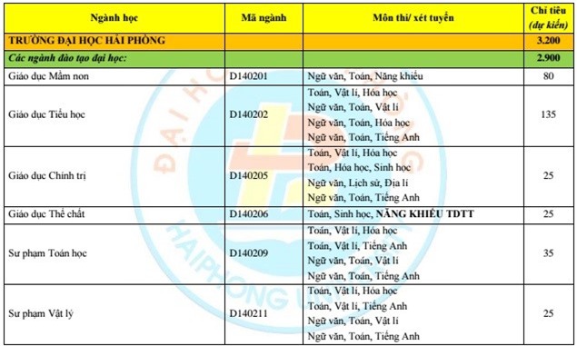 Hơn 80 trường đại học công bố kế hoạch tuyển sinh 2016