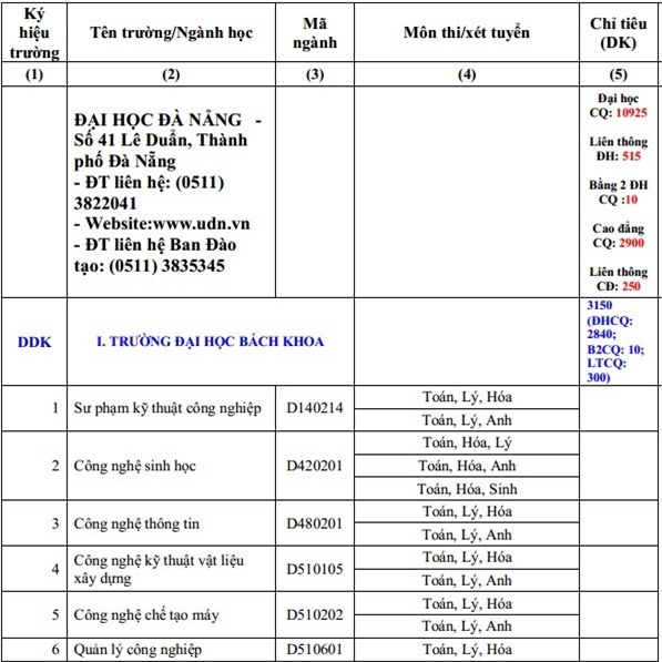 Hơn 80 trường đại học công bố kế hoạch tuyển sinh 2016