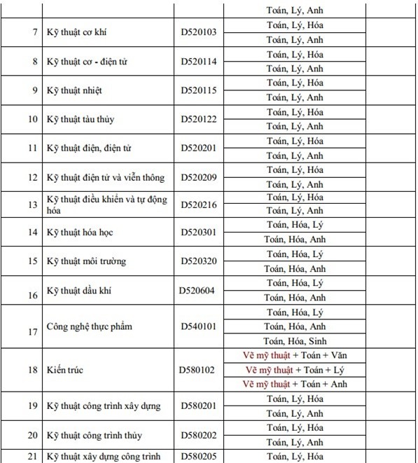 Hơn 80 trường đại học công bố kế hoạch tuyển sinh 2016