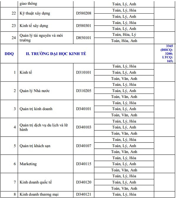 Hơn 80 trường đại học công bố kế hoạch tuyển sinh 2016