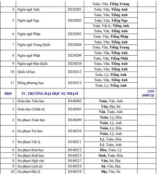 Hơn 80 trường đại học công bố kế hoạch tuyển sinh 2016