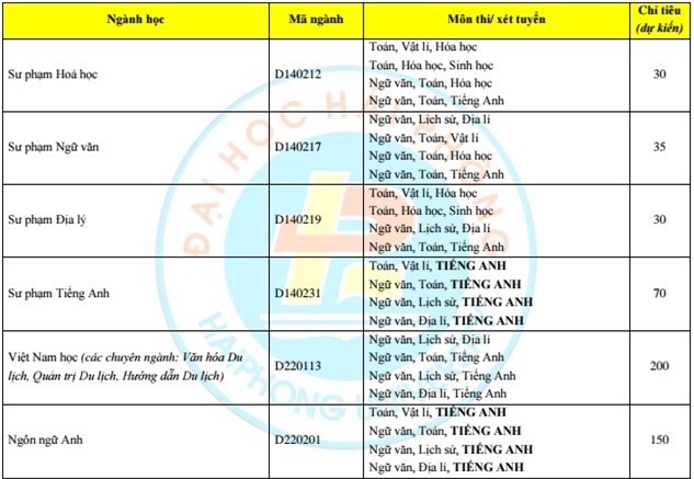 Hơn 80 trường đại học công bố kế hoạch tuyển sinh 2016
