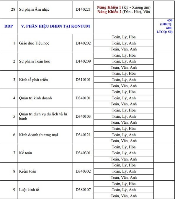 Hơn 80 trường đại học công bố kế hoạch tuyển sinh 2016