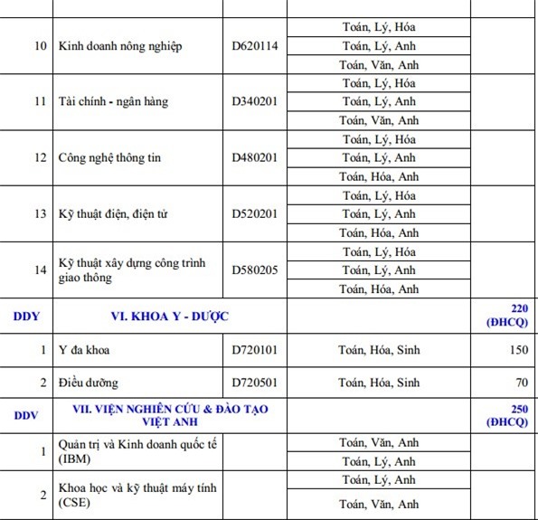 Hơn 80 trường đại học công bố kế hoạch tuyển sinh 2016