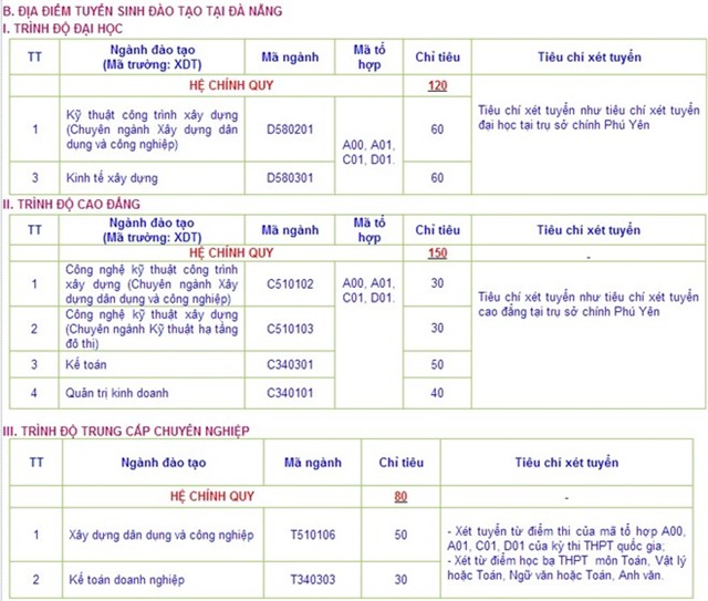 Hơn 80 trường đại học công bố kế hoạch tuyển sinh 2016