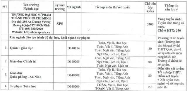 Đại học Sư phạm TP HCM dự kiến tuyển 3.300 chỉ tiêu