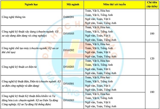 Hơn 80 trường đại học công bố kế hoạch tuyển sinh 2016