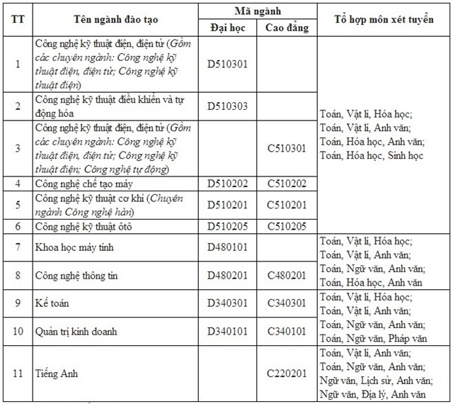 Hơn 80 trường đại học công bố kế hoạch tuyển sinh 2016