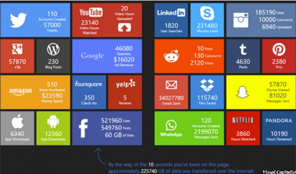 Apple, Google, Facebook, đại gia, ông lớn, lợi nhuận, doanh thu