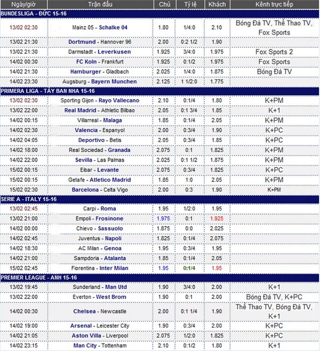 Lịch thi đấu, bóng đá, quốc tế, Ngoại hạng Anh, Premier League, La Liga, Series A