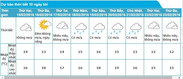 Miền Bắc sụt hơn 10 độ C, rét đậm trở lại
