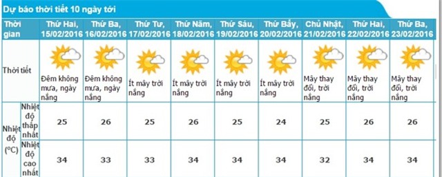 Miền Bắc sụt hơn 10 độ C, rét đậm trở lại