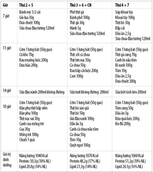 Chế độ dinh dưỡng hợp lý cho trẻ béo phì