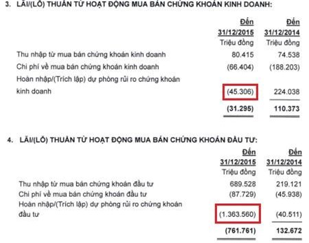 Bầu Kiên,khoản lỗ ngàn tỷ của ACB, Ngân hàng ACB
