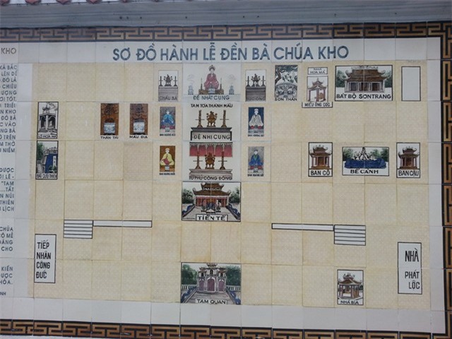 Sơ đồ cúng lễ tại đền Bà Chúa Kho.