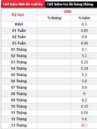 ngan hang tiep tuc manh tay nang lai suat hinh anh 2