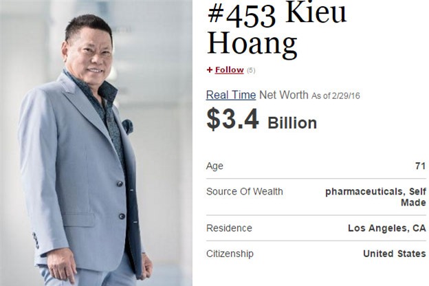 tỷ phú thế giới, Phạm Nhật Vượng, bảng xếp hạng Forbes, tỷ phú đô la, tỷ phú USD, Bill Gates, Mark Zuckerberg, Hoàng Kiều, Việt kiều, doanh nhân gốc Việt