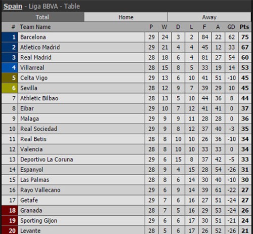 ket qua, bxh: chelsea “nga ngua”; barca, bayern dai thang hinh anh 5