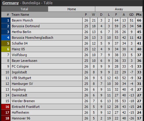 ket qua, bxh: chelsea “nga ngua”; barca, bayern dai thang hinh anh 7