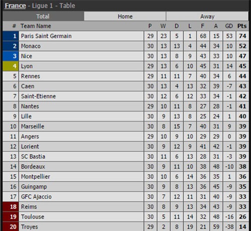 ket qua, bxh: chelsea “nga ngua”; barca, bayern dai thang hinh anh 10