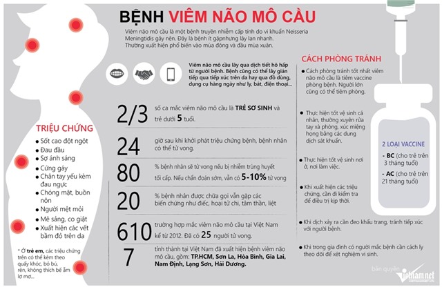 viêm não mô cầu, viêm não, cách phòng bệnh viêm não mô cầu, bệnh viện bệnh Nhiệt đới Trung ương