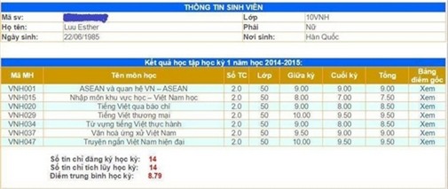 Thành tích học tập ấn tượng của Hari won.