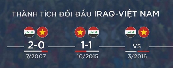 HLV Hữu Thắng: ĐTVN sẵn sàng gây bất ngờ trước Iraq - Ảnh 2.
