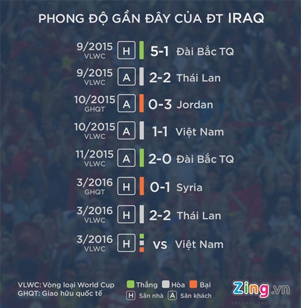 HLV Hữu Thắng: ĐTVN sẵn sàng gây bất ngờ trước Iraq - Ảnh 3.