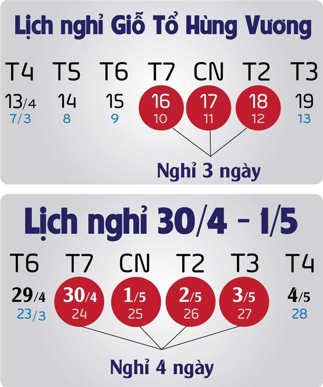 Lịch nghỉ lễ Giỗ Tổ Hùng Vương và dịp 30/4, 1/5 - Nguồn ảnh: Dân Việt