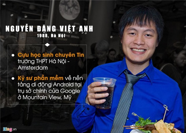 người Việt làm việc tại Google, Google, Nguyễn Quang Dũng, Bạch Dương, Nguyễn Đặng Việt Anh, Nguyễn Thành Nhân, Lê Viết Quốc, Phạm Tuấn Hưng, Nguyễn Phương Anh, Nguyễn Hải Khánh