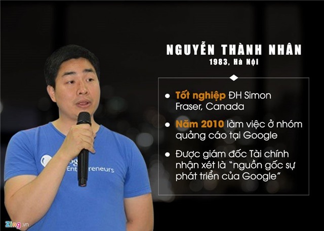 người Việt làm việc tại Google, Google, Nguyễn Quang Dũng, Bạch Dương, Nguyễn Đặng Việt Anh, Nguyễn Thành Nhân, Lê Viết Quốc, Phạm Tuấn Hưng, Nguyễn Phương Anh, Nguyễn Hải Khánh
